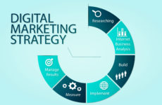 Digital Marketing Strategy Steps